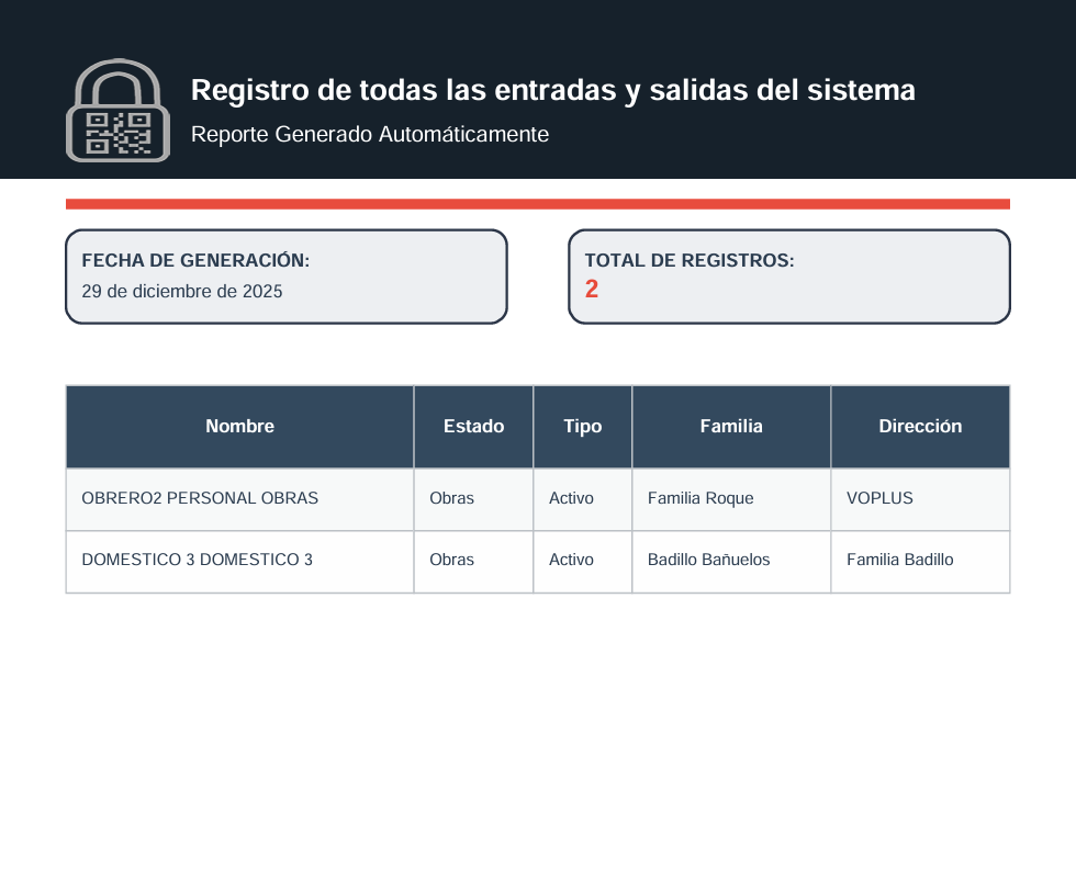 Plataforma Residencial SCA - Reporte de entradas y salidas